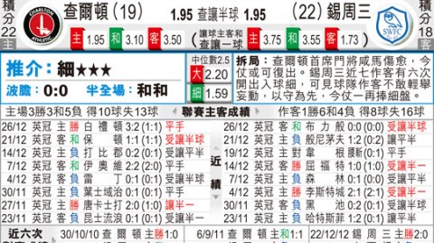 桑德兰 谢周三比分预测 保级队客场挑战光明球场能否逆袭