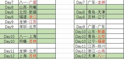 cba季后赛积分榜：广东东阳光主场1胜2连败山西主场1胜2负