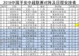 数据来源：官方数据懂球帝QTX体育搜狐体育，截止2026年4月25日。
