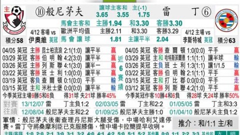 伯恩茅斯比分预测 伊劳拉主场告别战 13轮不败能否延续？