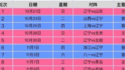 标题：CBA2025-26赛季季后赛八进四深圳马可波罗完整赛程前瞻