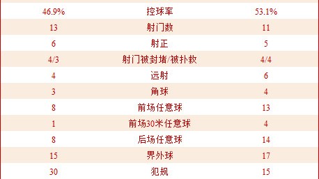 国安VS首尔FC前瞻预测：中韩首都之战能否打破历史桎梏？
