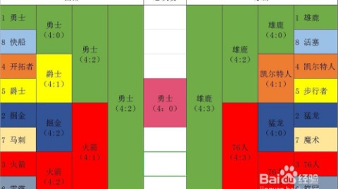 数据来源：UEFA官网球天下体育数据OPTA，截止2026年4月25日。