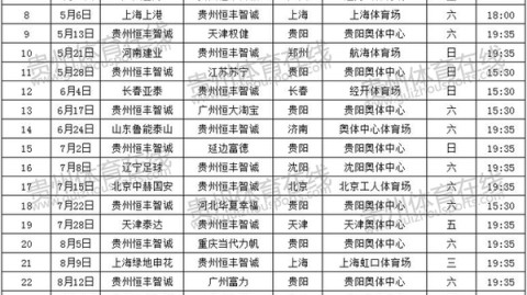 标题：2026中甲第30轮收官大战贵州恒丰主场冲超命运谁主沉浮