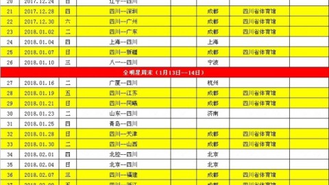 2025-26赛季CBA季后赛12进8前瞻：易建联复出点燃德比，辽宁山东宿命再续