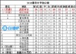 数据来源：官方统计中国足协球天下数据站，截止4月23日。