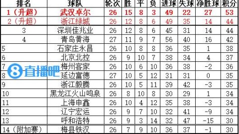 数据来源：官方统计中国足协球天下数据站，截止4月23日。