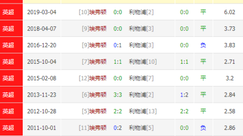 数据来源：Premier League官网、SportsMole、OPTA、德转、利物浦官网、FootyStats、各场次官方技术统计，截止2026年4月24日。