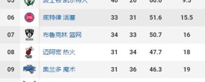 2025-26赛季NBA季后赛首轮G3G4双赛日 雷霆横扫在即掘金命悬一线