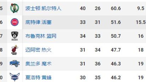 2025-26赛季NBA季后赛首轮G3G4双赛日 雷霆横扫在即掘金命悬一线